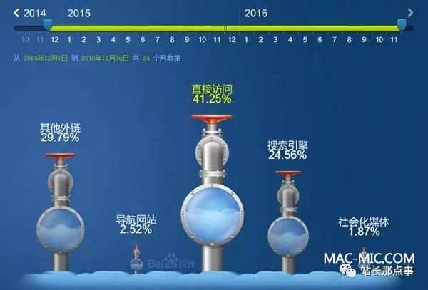 ��͸�@��������I(y��)վ�����ܺ�(ji��n)��